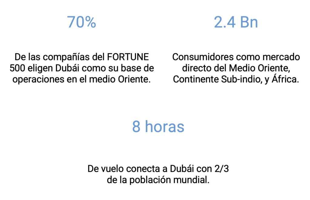 Dubai esta estrategicamente posicionado para maximizar ganancias.